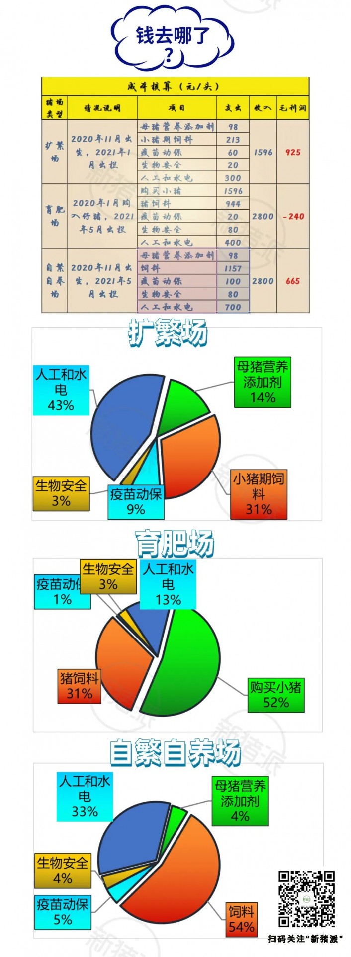 【漫画·养猪成本】上半年猪企巨亏，原来钱都被它们赚了！