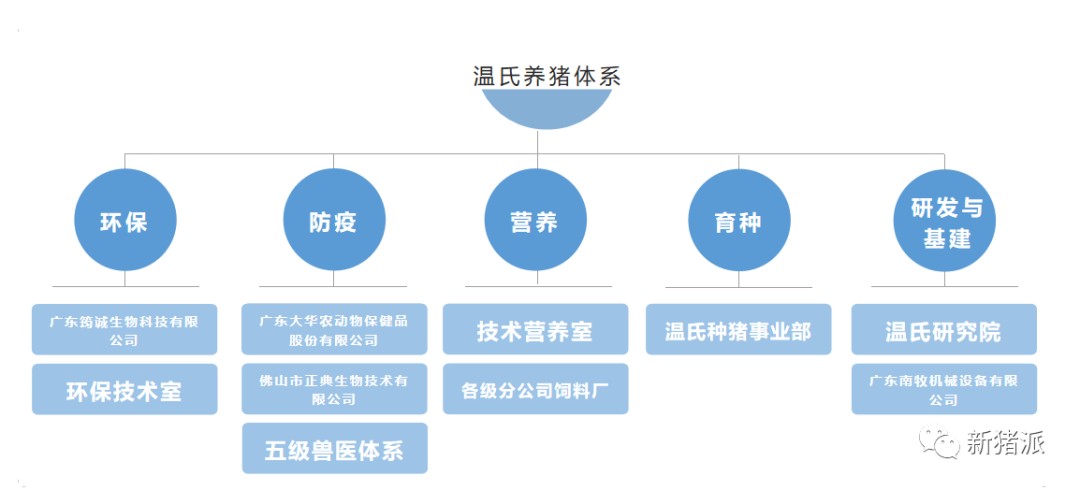 猪业下半场：PK的是成本与技术