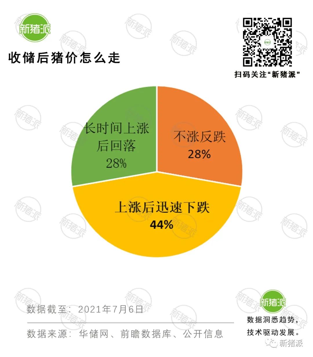 猪肉收储今天正式启动，首批2万吨！真能拉高猪价？