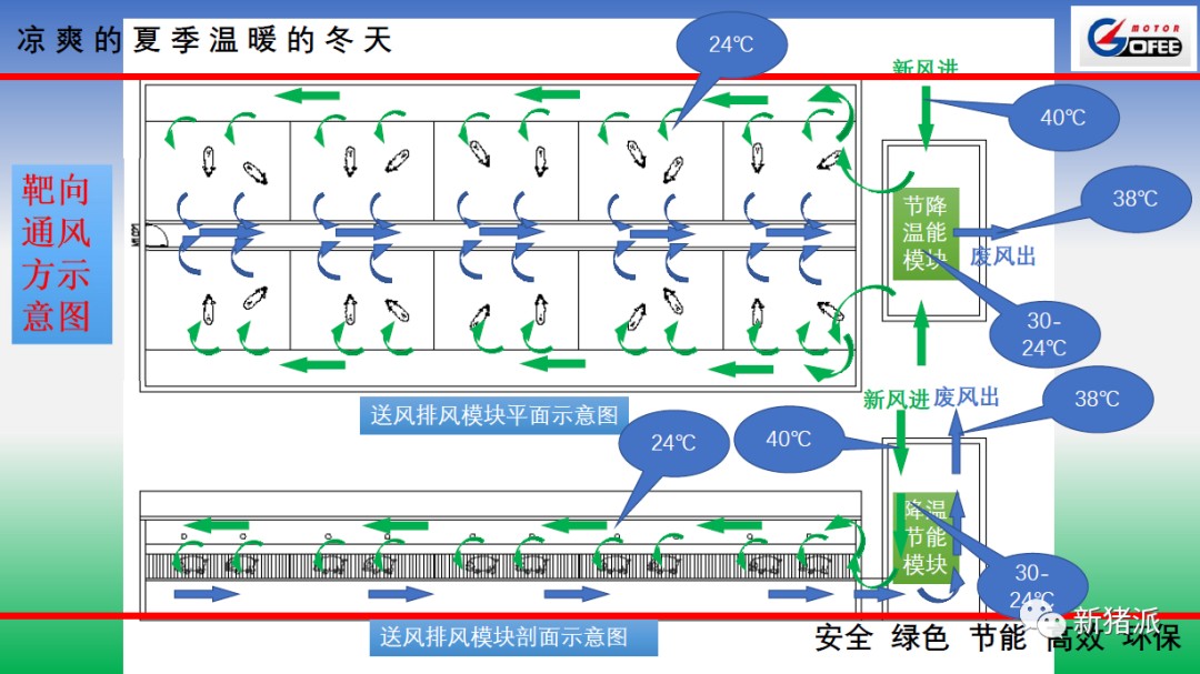 【收藏】楼房猪场配备空气过滤、除臭系统，靶向通风或是最佳方案