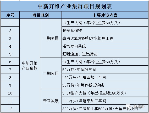 刷新猪场天际线！湖北26层楼房猪场正式封顶，预计9月投产