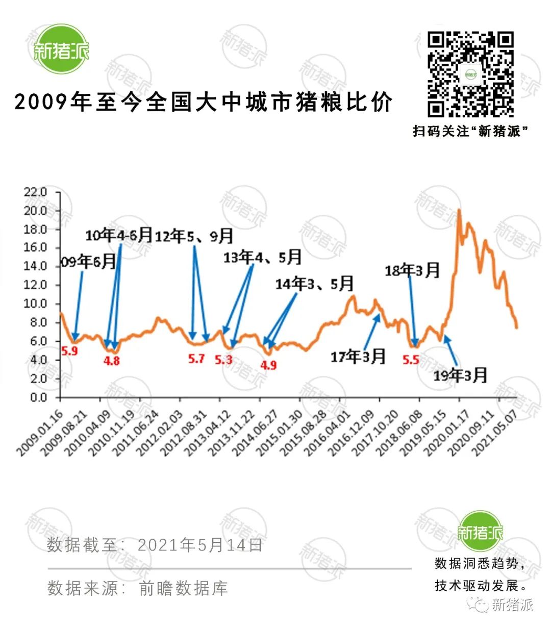 猪肉收储今天正式启动，首批2万吨！真能拉高猪价？