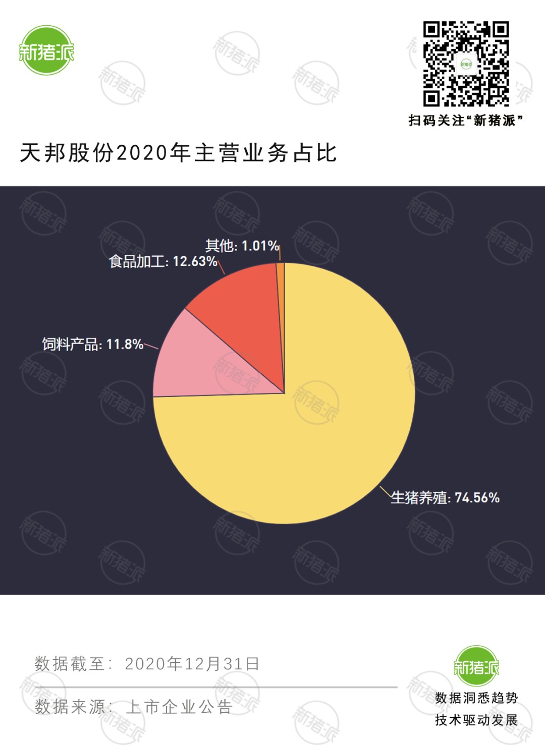 养猪产能4年翻5倍，天邦股份剥离饲料疫苗业务，聚焦生猪食品产业链