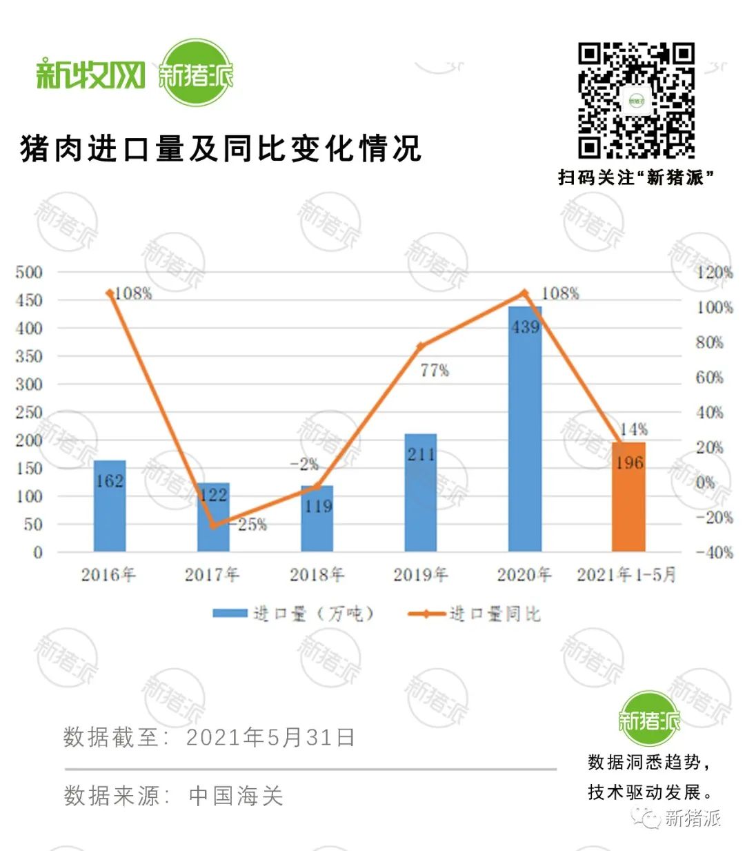 一头猪亏1000元？6元大关岌岌可危，7成养殖户已亏损