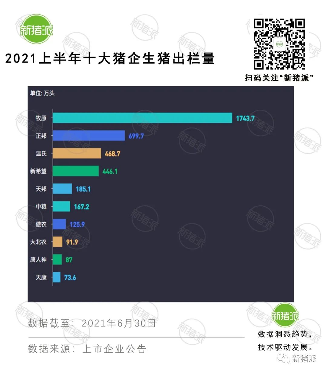 未来或只需6.5亿头猪！前10大猪企，6家亏损，养猪该走向何方？