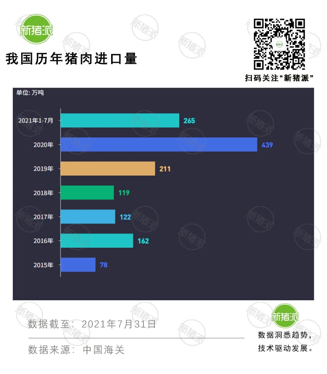 一头猪比2014年多亏300元？猪价已跌破7元，6元大关会失守吗？