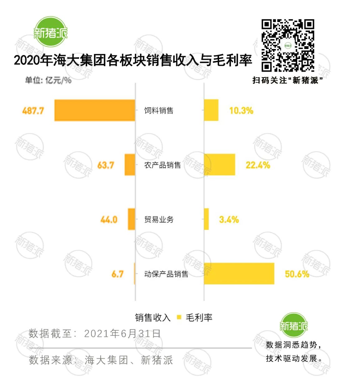 海大集团持续盈利超15年，收入年增速33%，猪饲料是未来发展重心