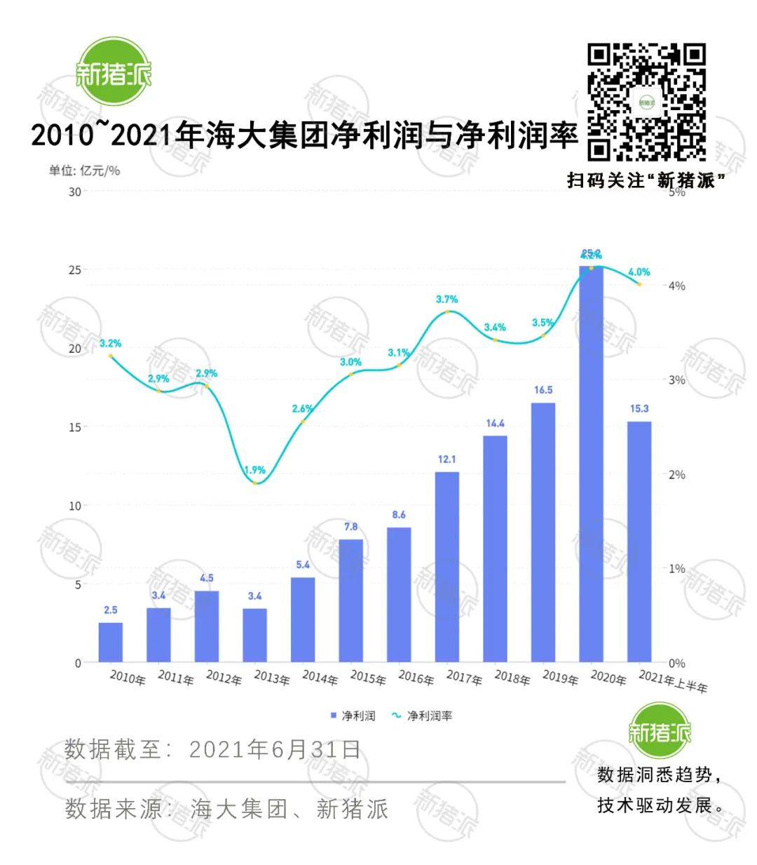 海大集团持续盈利超15年，收入年增速33%，猪饲料是未来发展重心