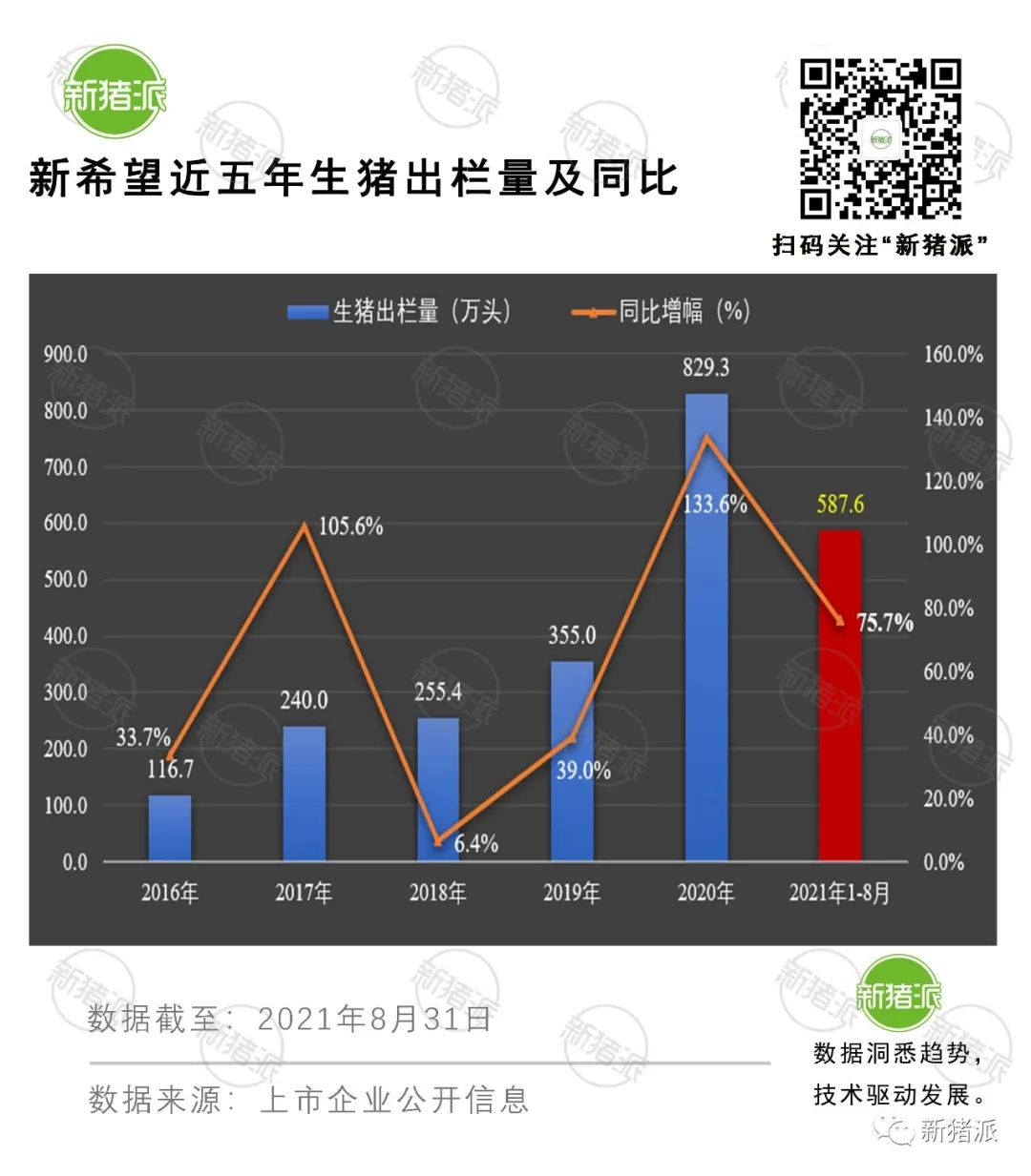 理想与现实的较量：8月收入最高降6成，上市猪企也快顶不住了