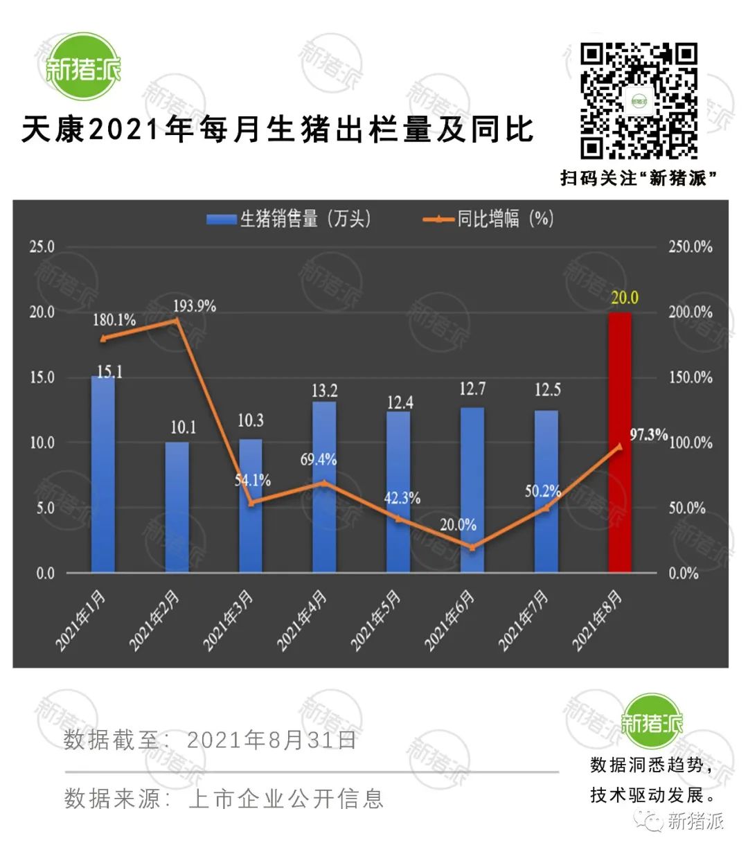 理想与现实的较量：8月收入最高降6成，上市猪企也快顶不住了