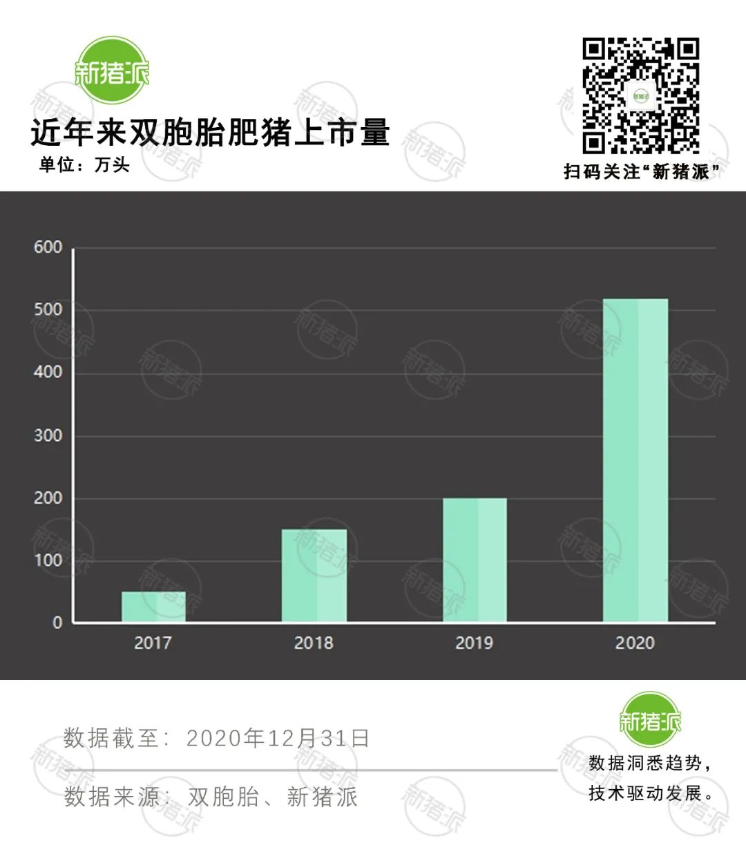 总部基地落成！双胞胎持60余万头母猪开启新征程