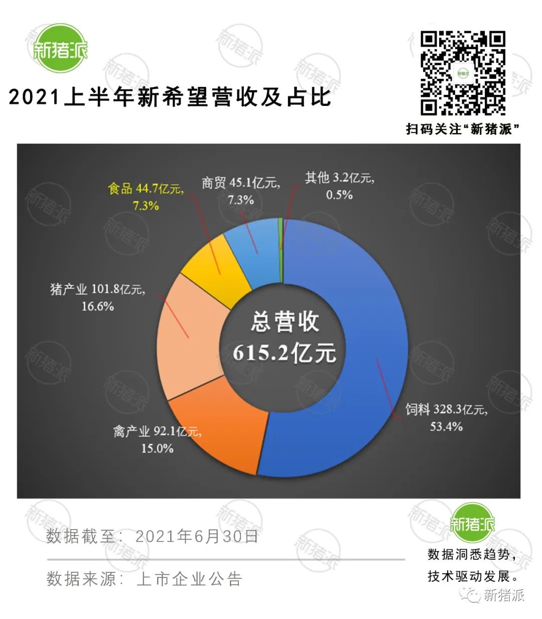 未来或只需6.5亿头猪！前10大猪企，6家亏损，养猪该走向何方？