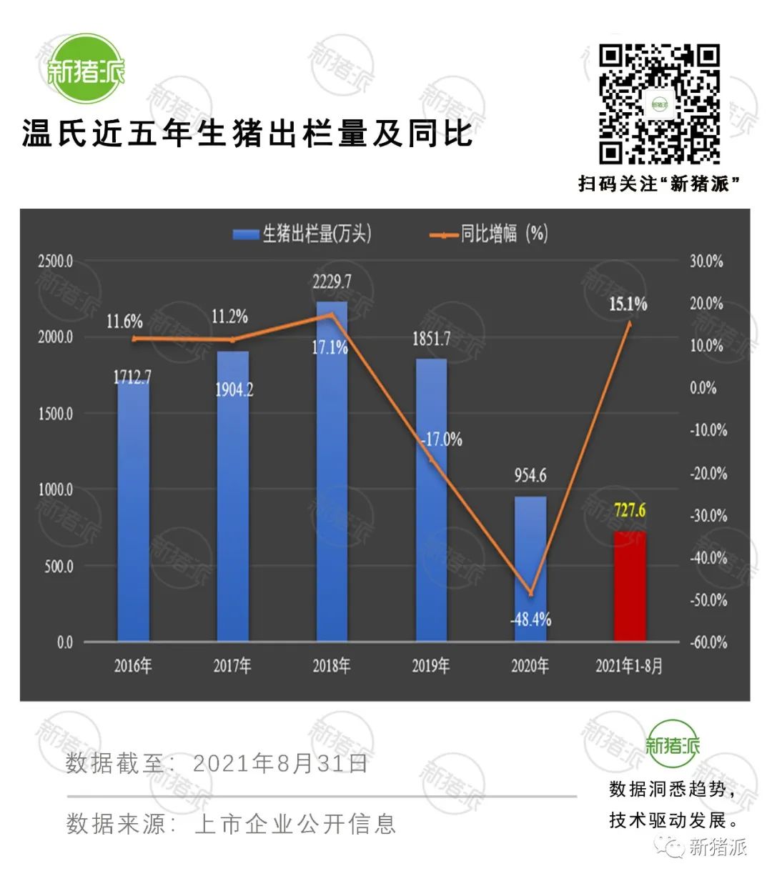 理想与现实的较量：8月收入最高降6成，上市猪企也快顶不住了