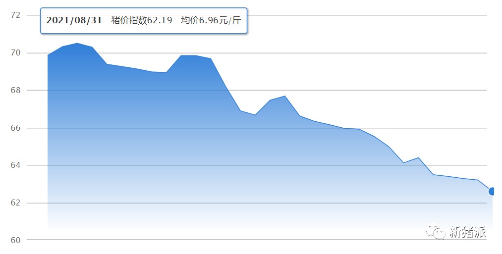 未来或只需6.5亿头猪！前10大猪企，6家亏损，养猪该走向何方？