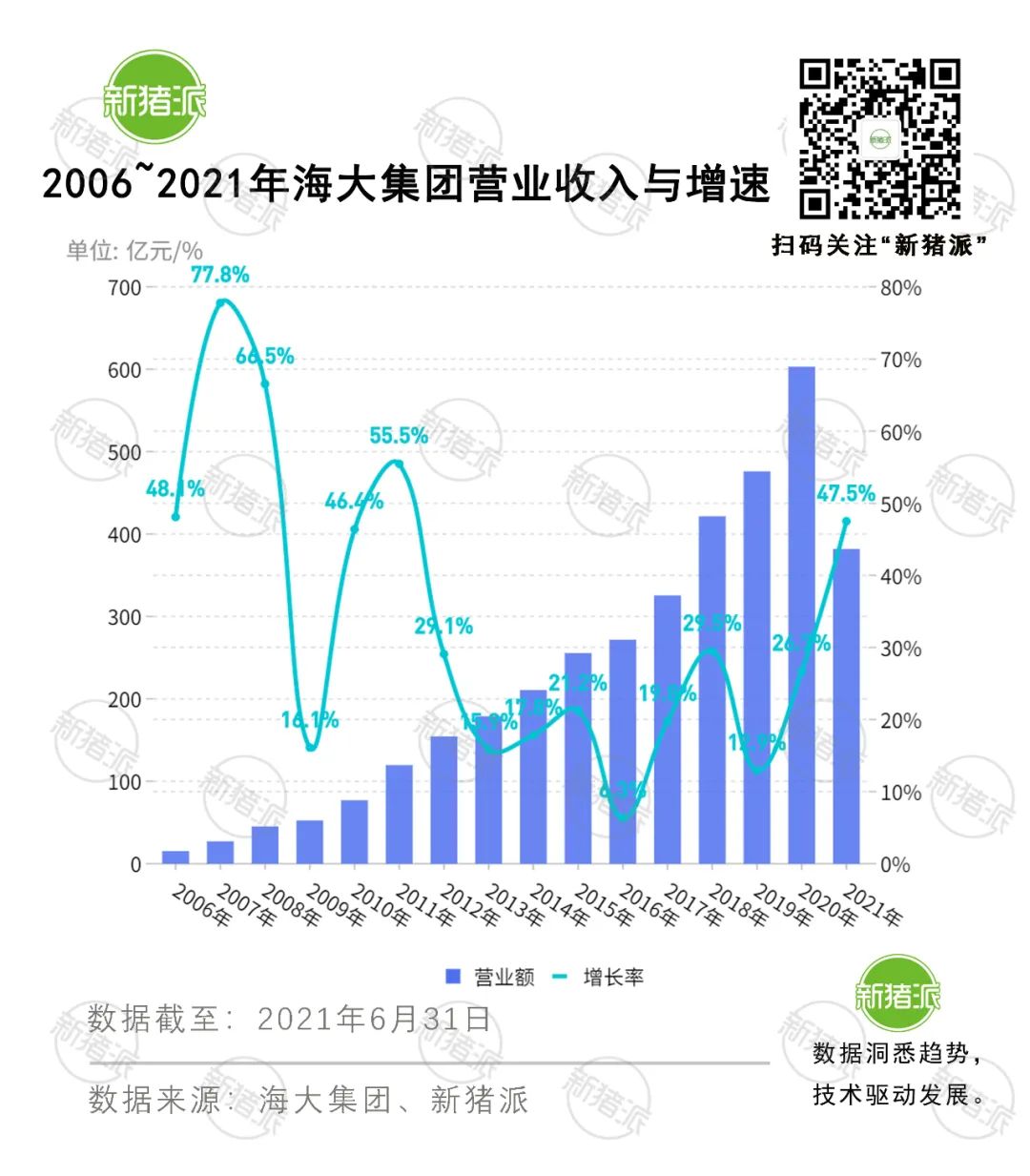 海大集团持续盈利超15年，收入年增速33%，猪饲料是未来发展重心