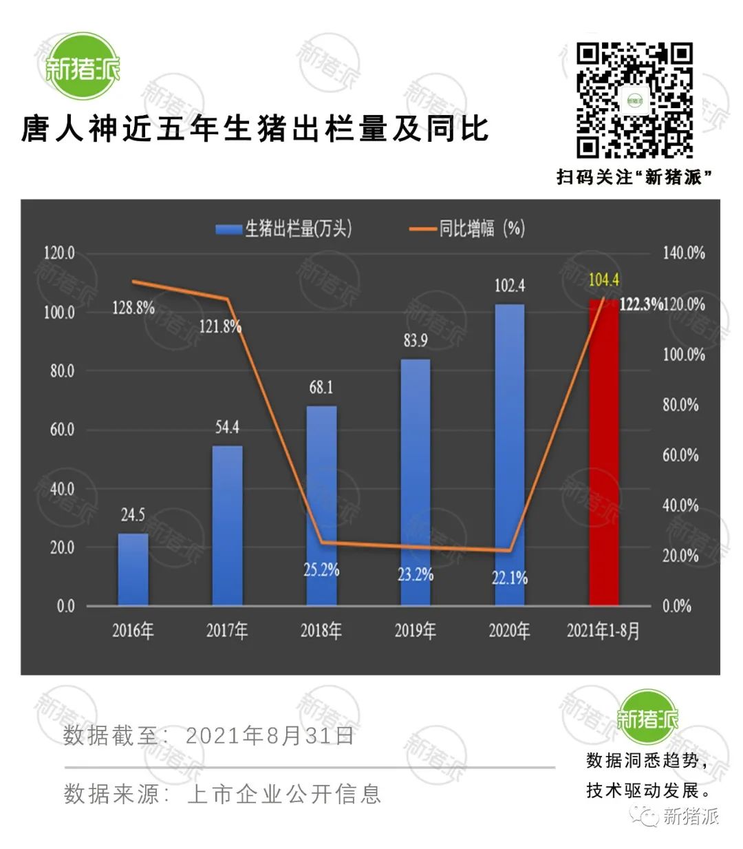 理想与现实的较量：8月收入最高降6成，上市猪企也快顶不住了