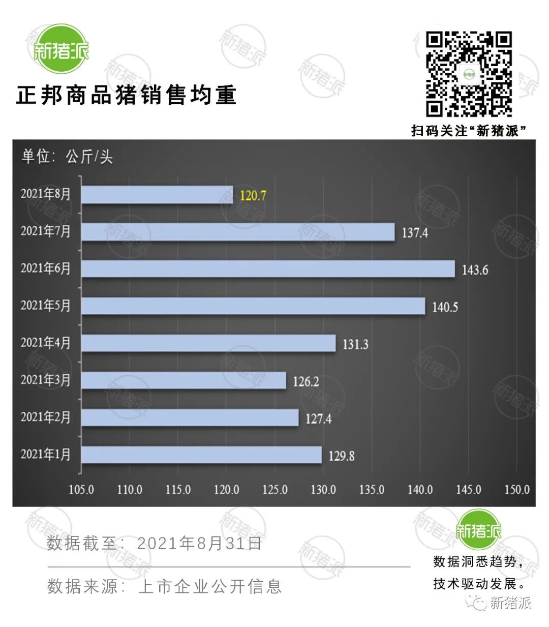 理想与现实的较量：8月收入最高降6成，上市猪企也快顶不住了