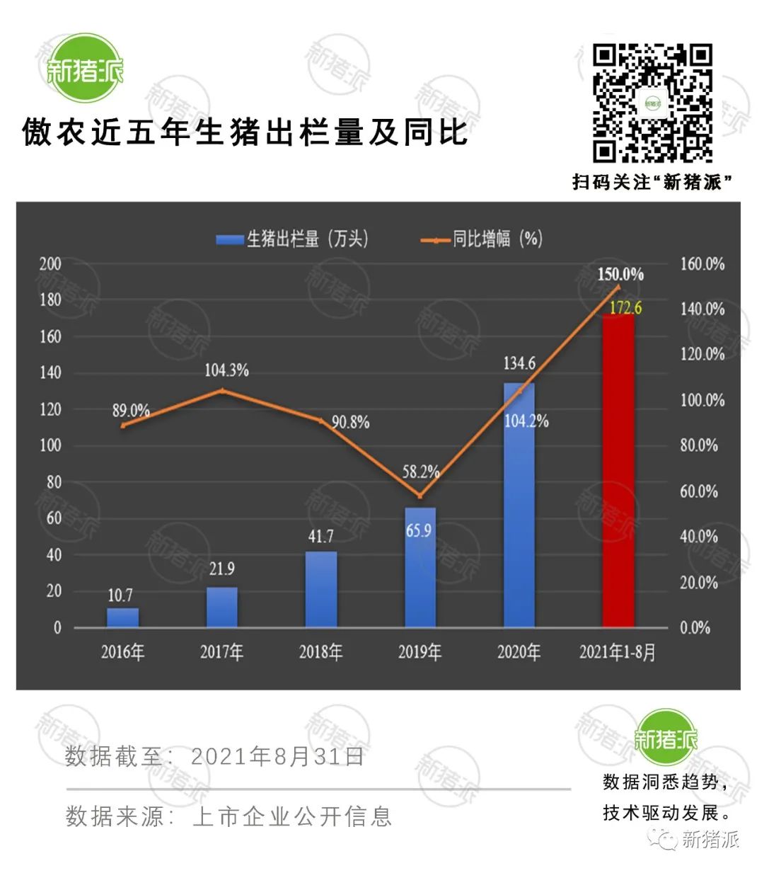 理想与现实的较量：8月收入最高降6成，上市猪企也快顶不住了