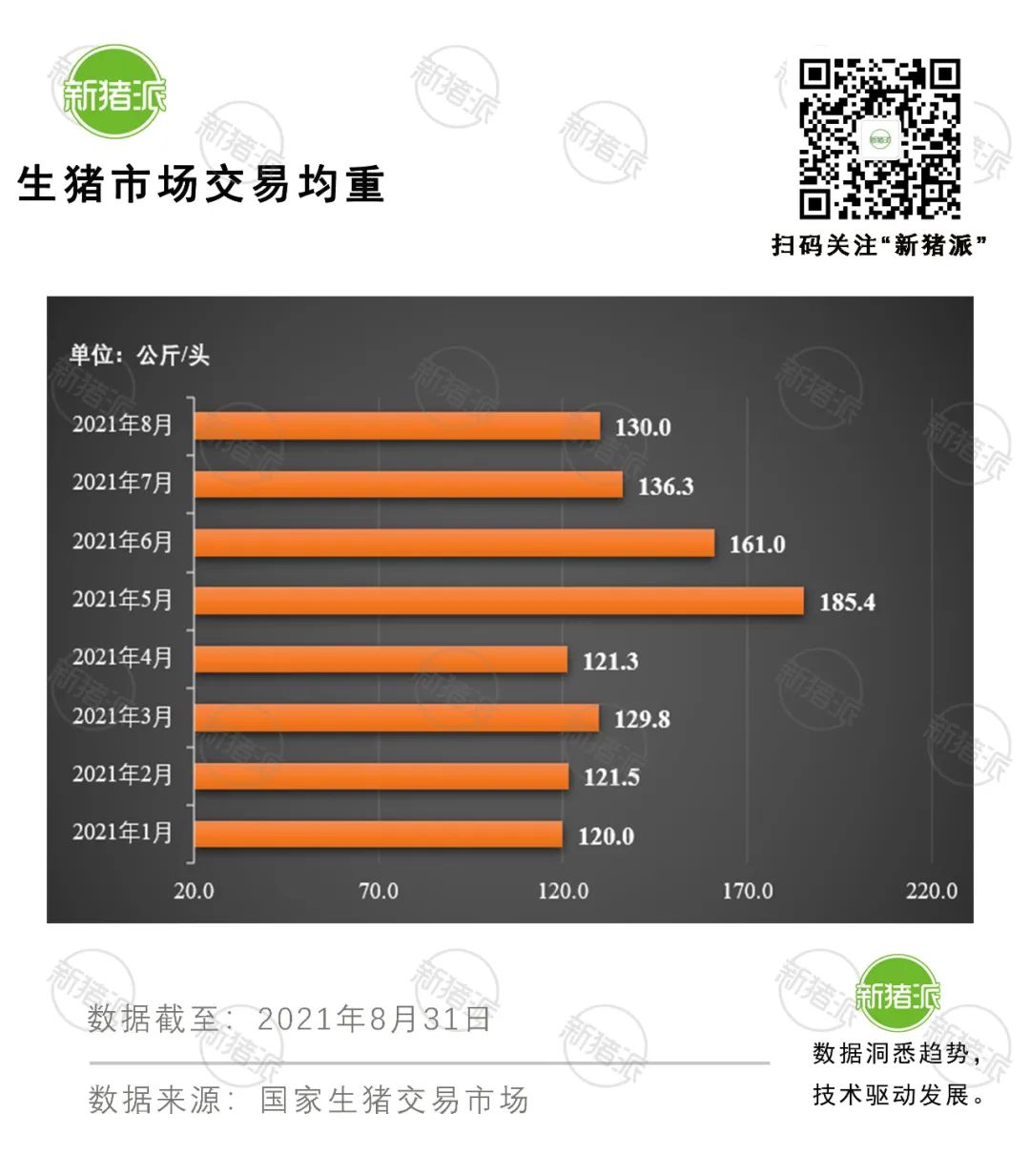 一头猪比2014年多亏300元？猪价已跌破7元，6元大关会失守吗？