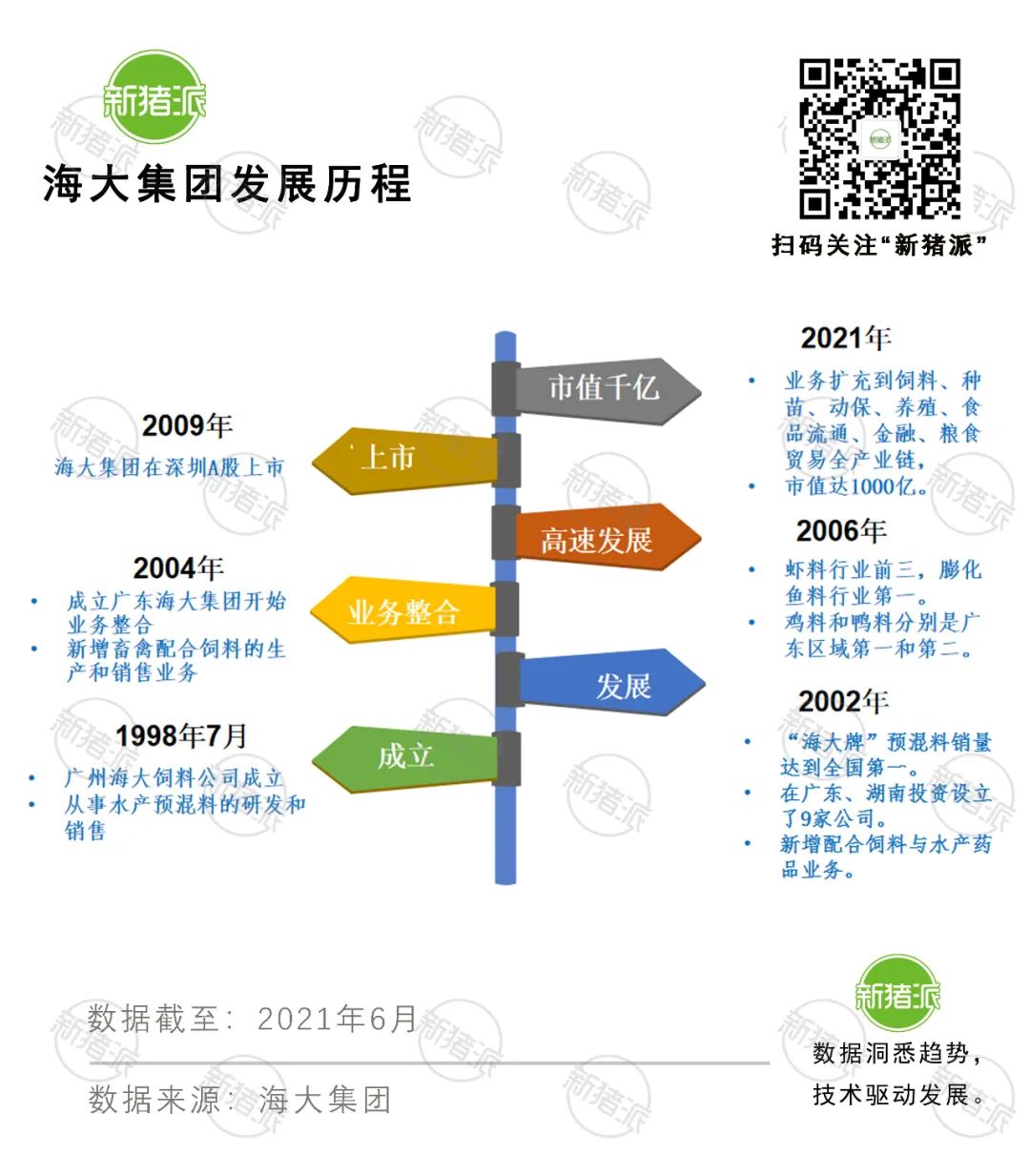 海大集团持续盈利超15年，收入年增速33%，猪饲料是未来发展重心