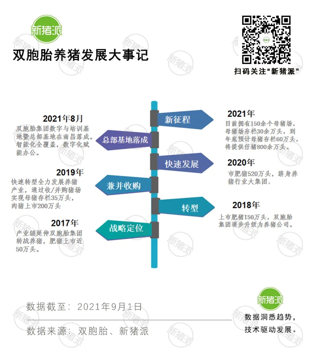 总部基地落成！双胞胎持60余万头母猪开启新征程