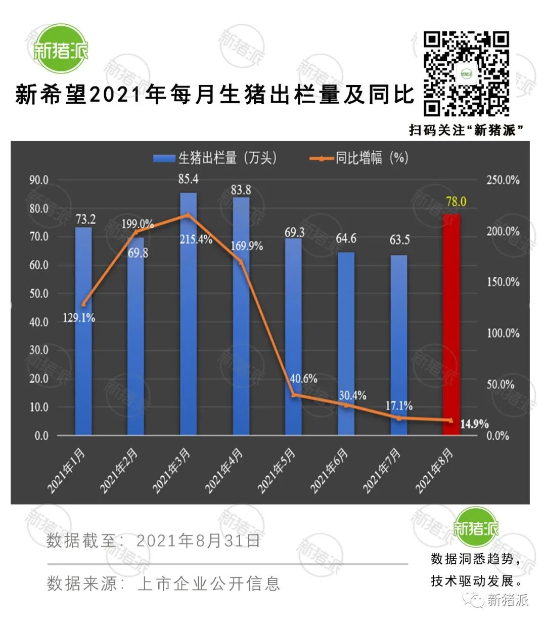 理想与现实的较量：8月收入最高降6成，上市猪企也快顶不住了