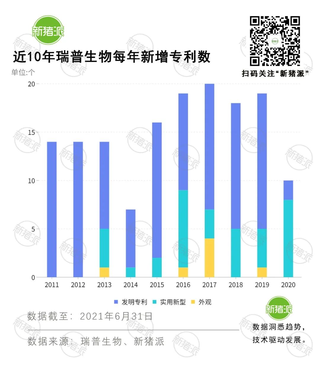 厚积薄发！瑞普生物营收10年翻6倍，38条产品线覆盖猪禽牛羊宠物