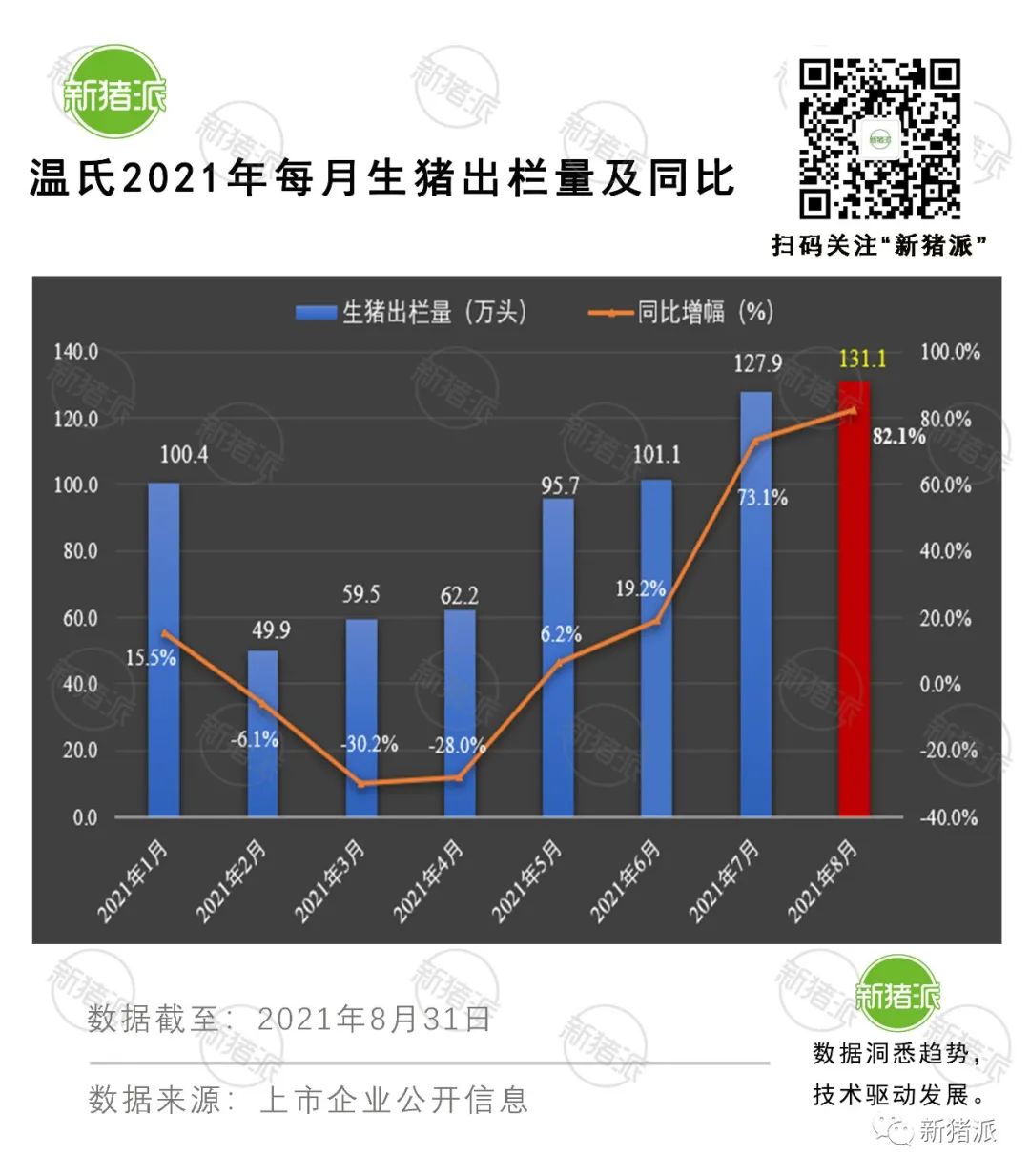 理想与现实的较量：8月收入最高降6成，上市猪企也快顶不住了