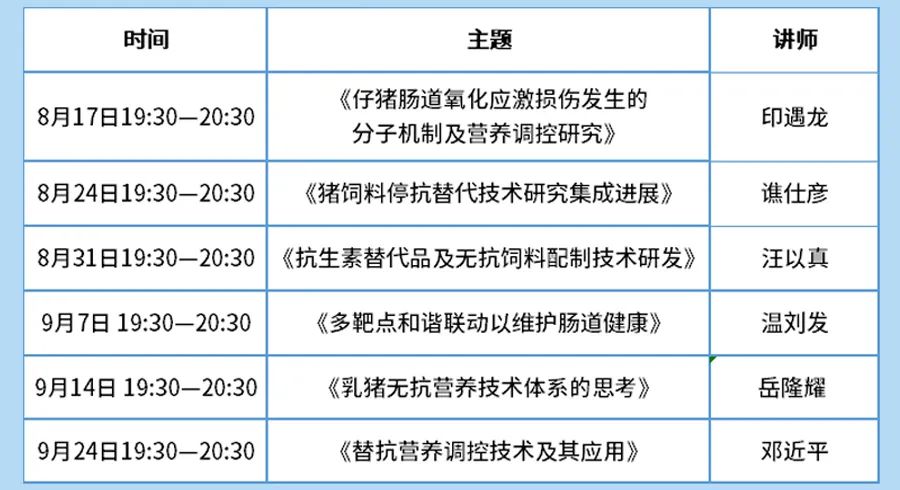 行业寒冬，6位名师齐聚首届青年配方师系列公开课，为行业赋能！