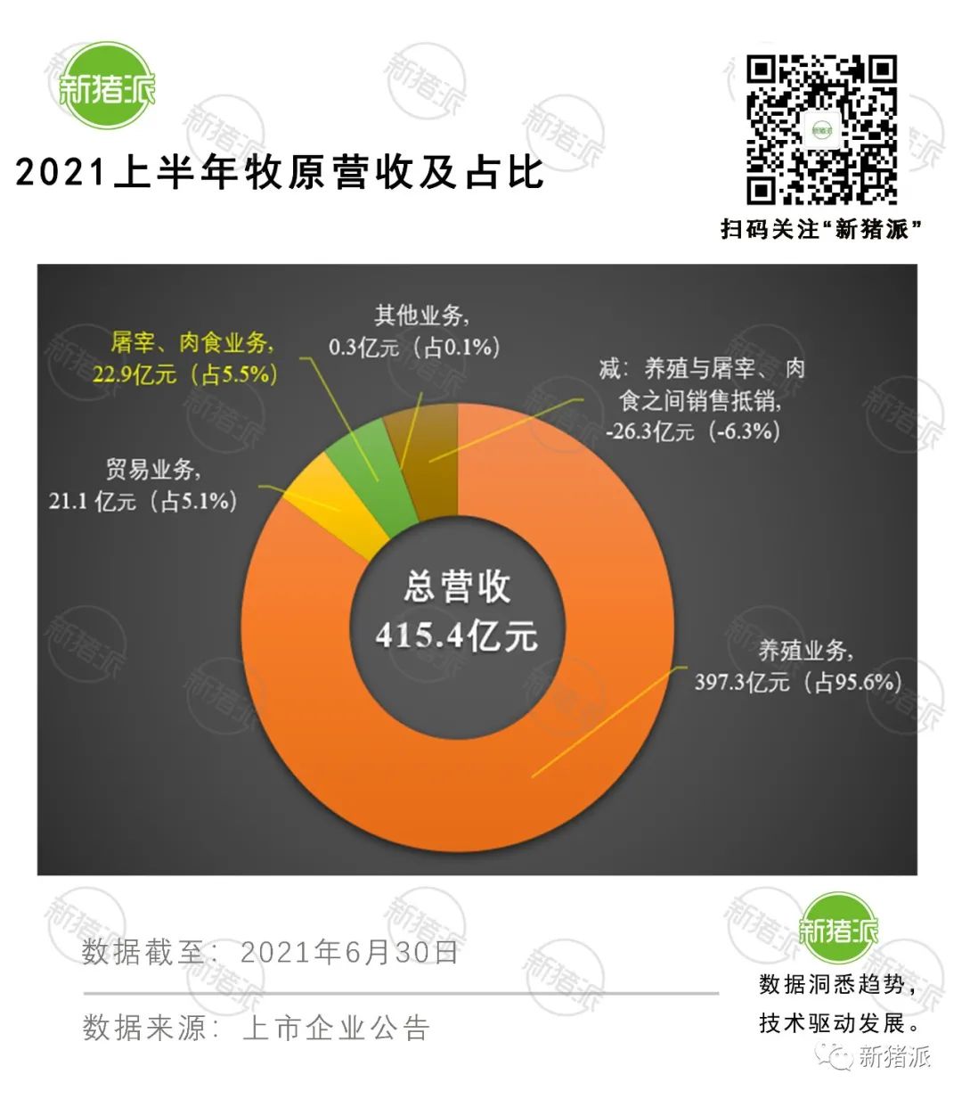 未来或只需6.5亿头猪！前10大猪企，6家亏损，养猪该走向何方？