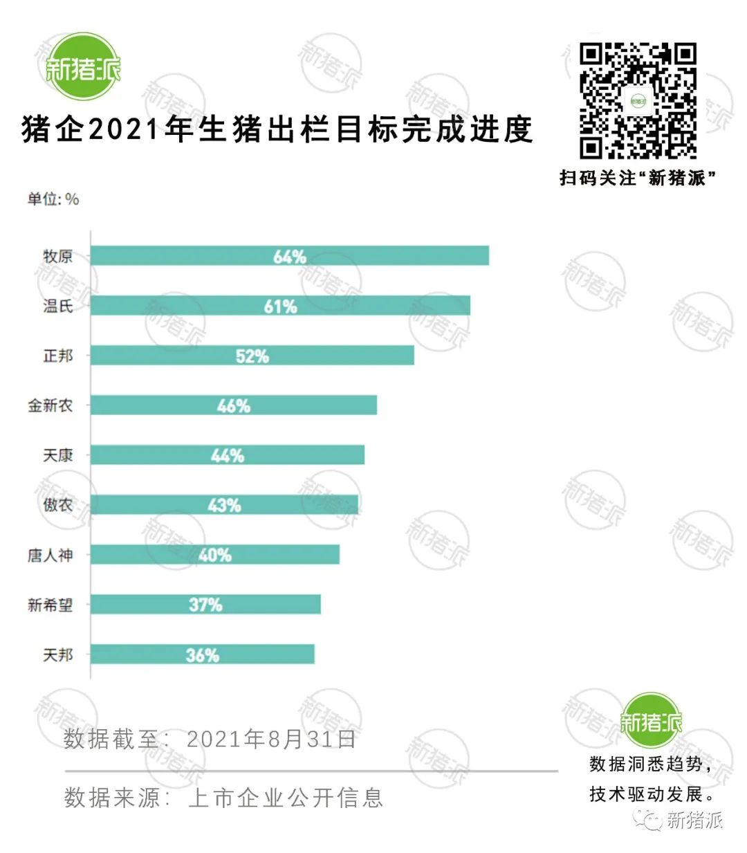 理想与现实的较量：8月收入最高降6成，上市猪企也快顶不住了