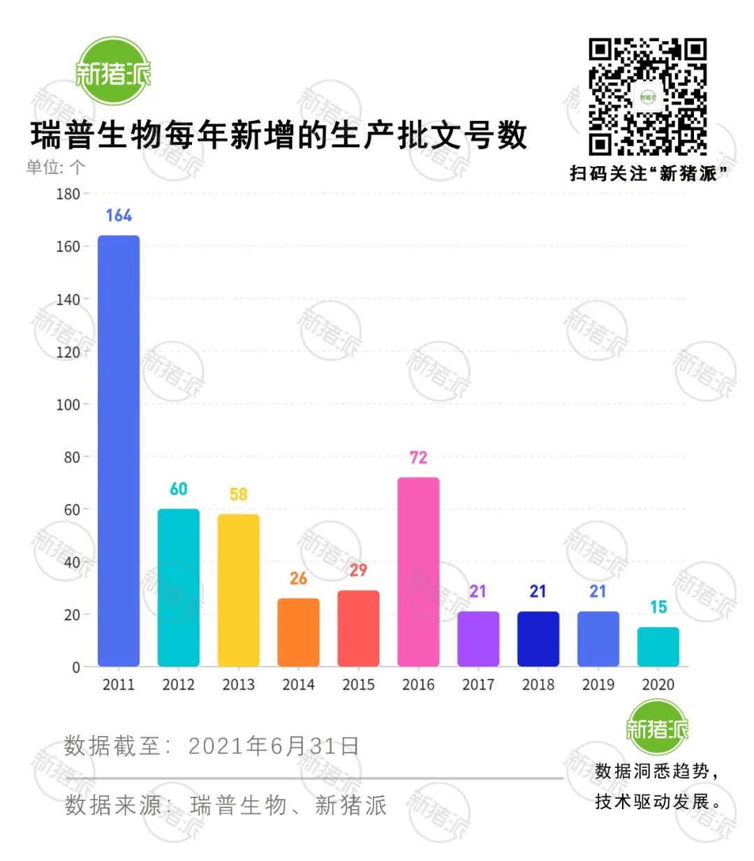 厚积薄发！瑞普生物营收10年翻6倍，38条产品线覆盖猪禽牛羊宠物