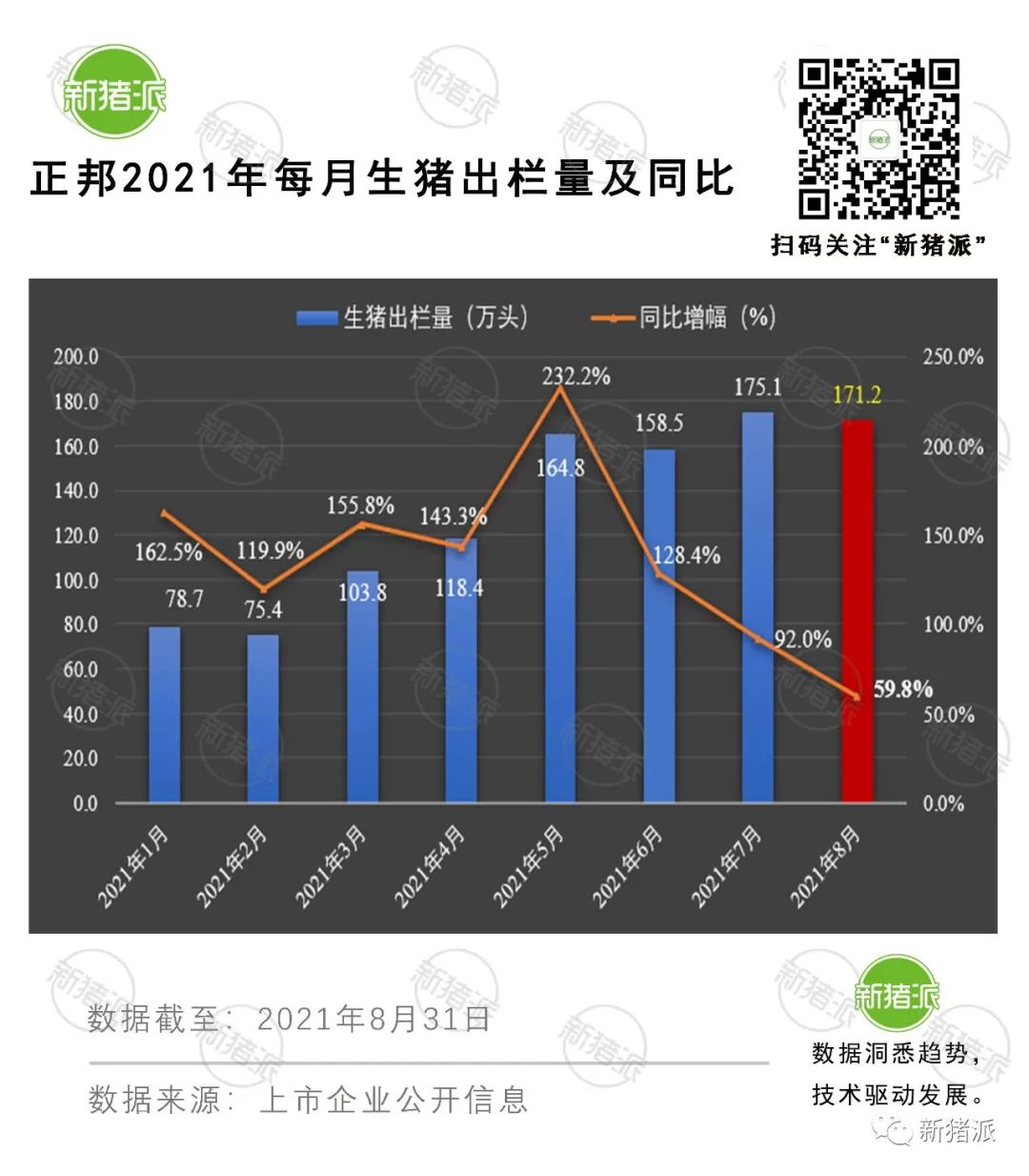 理想与现实的较量：8月收入最高降6成，上市猪企也快顶不住了