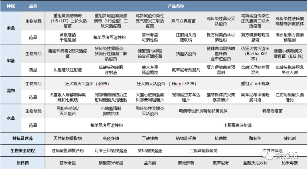 厚积薄发！瑞普生物营收10年翻6倍，38条产品线覆盖猪禽牛羊宠物