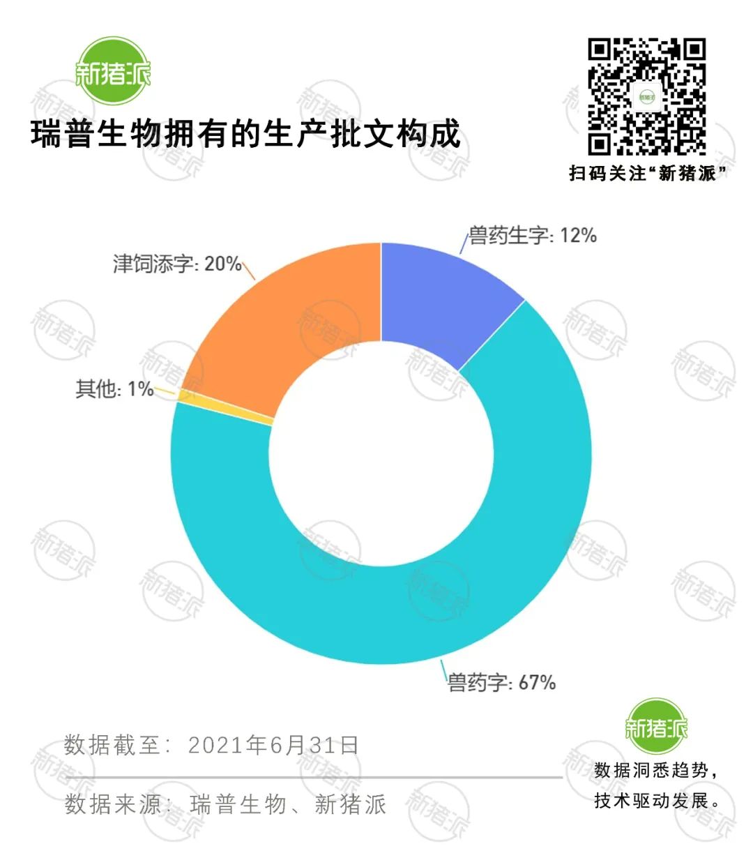 厚积薄发！瑞普生物营收10年翻6倍，38条产品线覆盖猪禽牛羊宠物