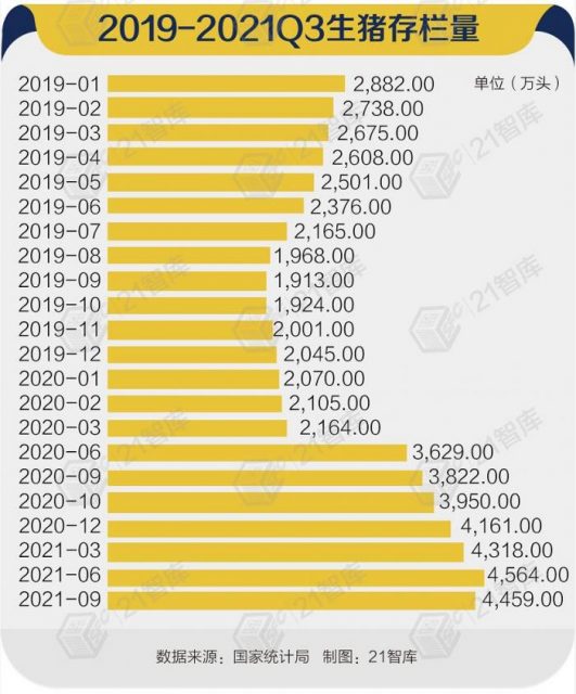 猪价一月内涨近80%，但行业亏损可能才刚刚开始