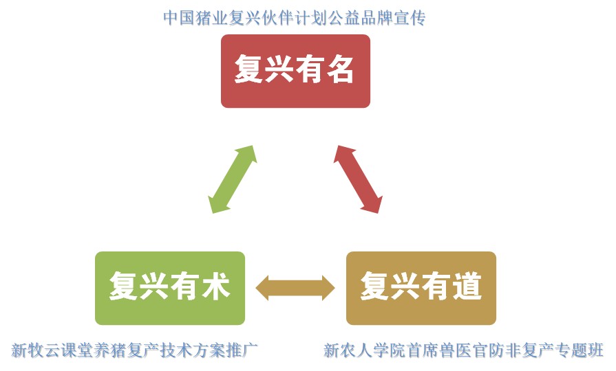 非瘟持久战，行业大洗牌！猪业复兴，他们是中坚力量