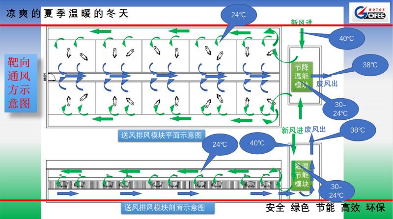 高烽规划设计院院长庞进友：靶向通风可满足养猪“猪好养、能耗低、疫病少”三大诉求