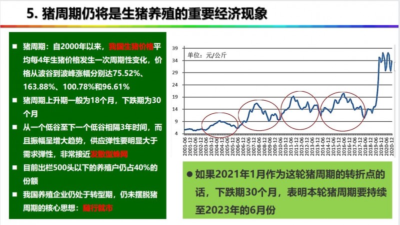 中山大学刘小红教授：活下去！猪价或到2023年6月才回弹