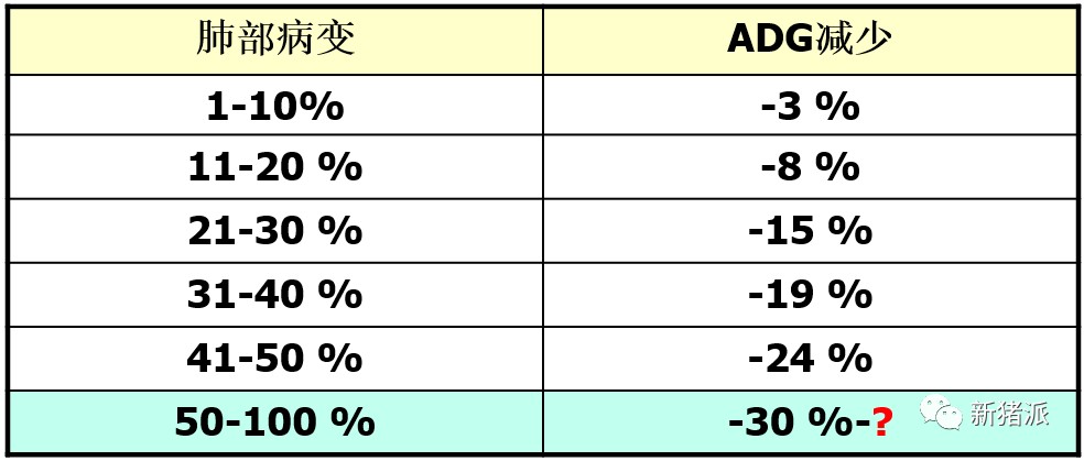 张桂红：当下或是猪病净化最佳时期，增效降本兽医也要算好经济账