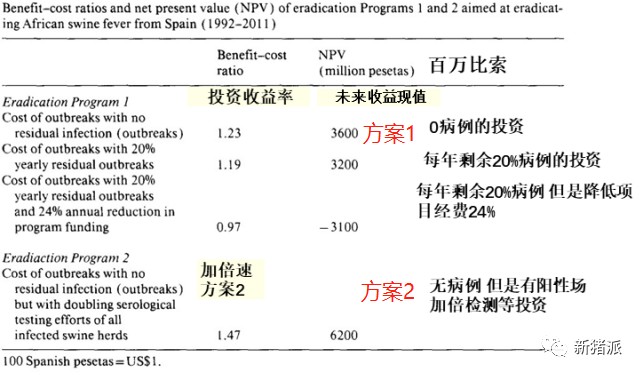 张桂红：当下或是猪病净化最佳时期，增效降本兽医也要算好经济账