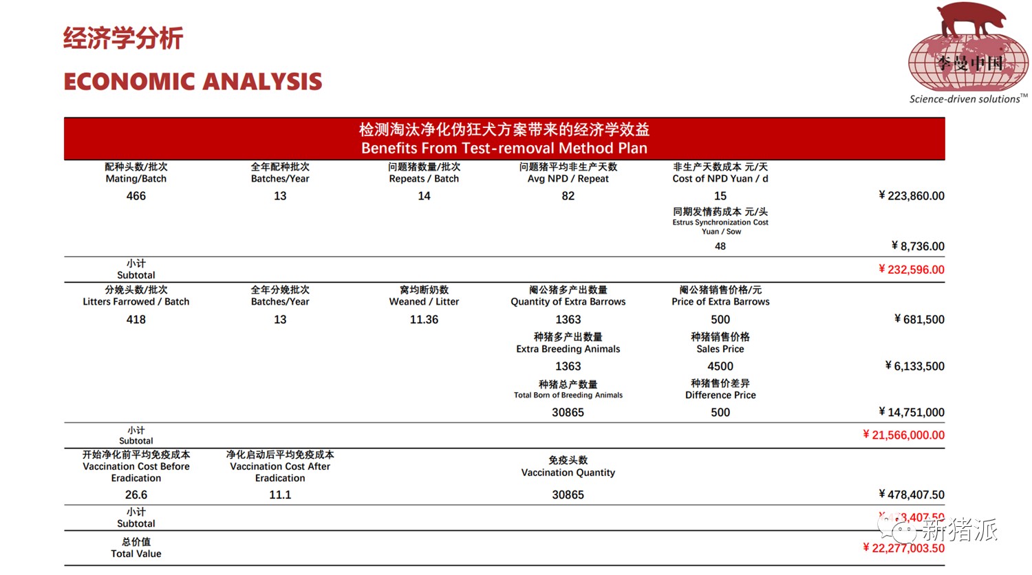 张桂红：当下或是猪病净化最佳时期，增效降本兽医也要算好经济账