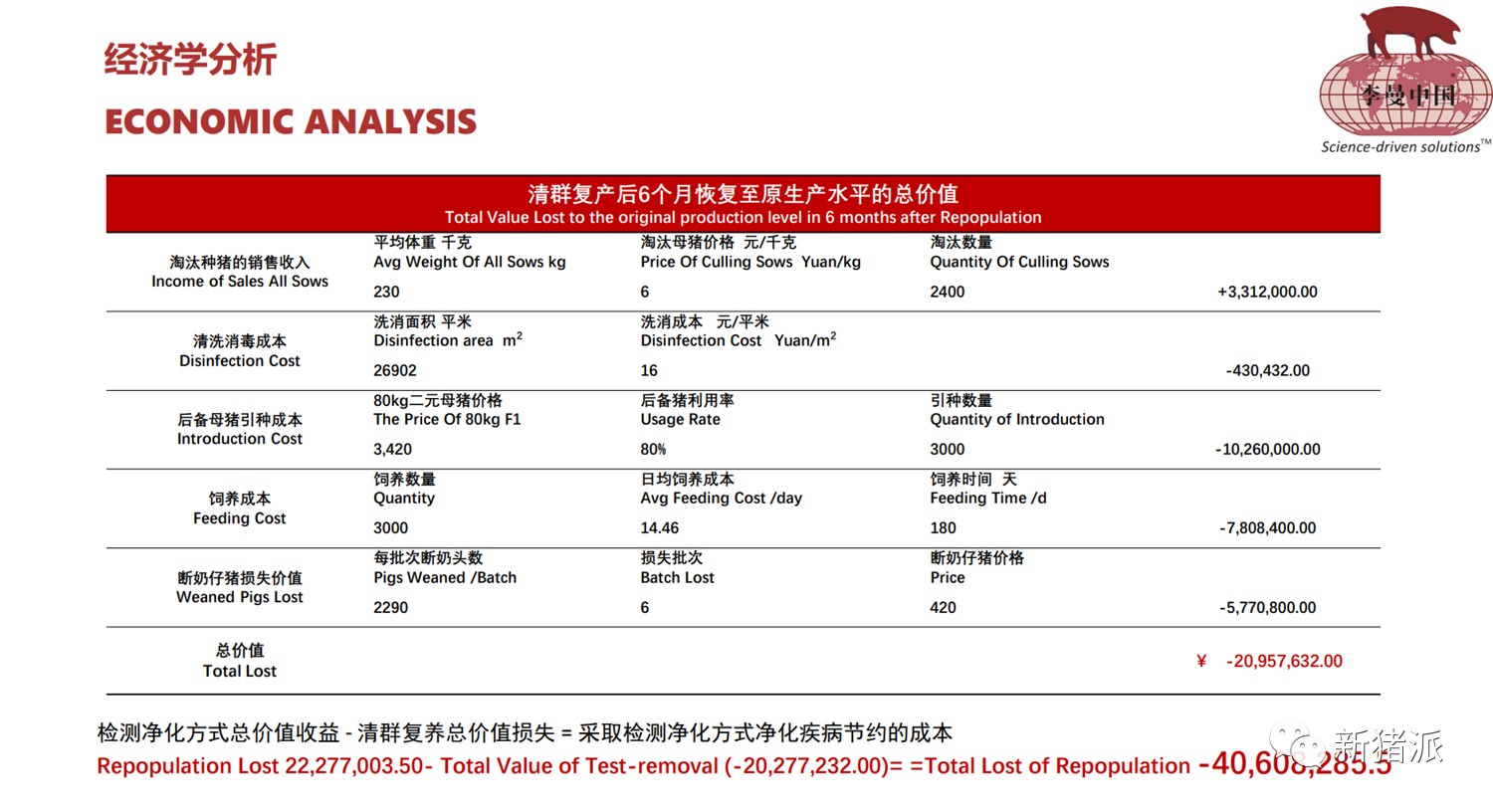 张桂红：当下或是猪病净化最佳时期，增效降本兽医也要算好经济账