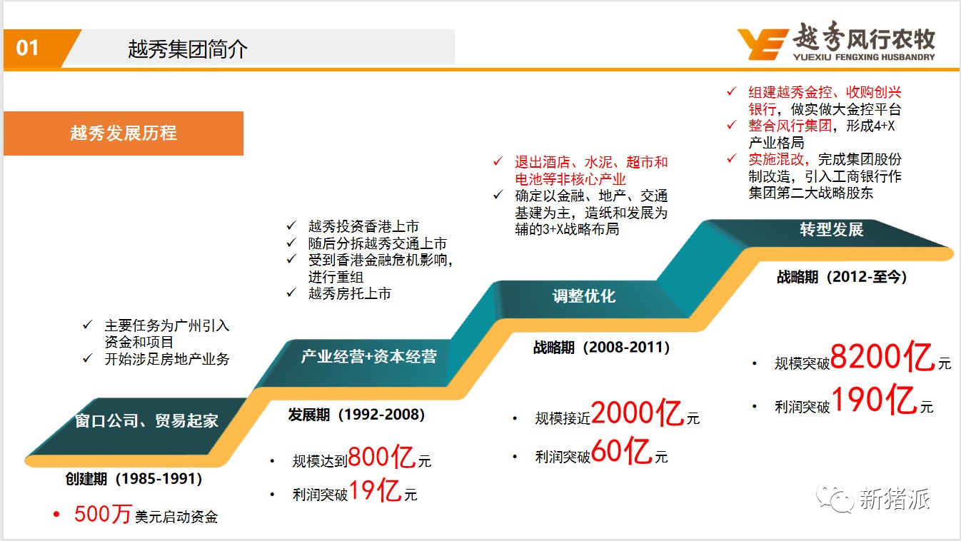 刘忠：越秀集团投500亿养猪，1000万头产能布局粤港澳大湾区周边