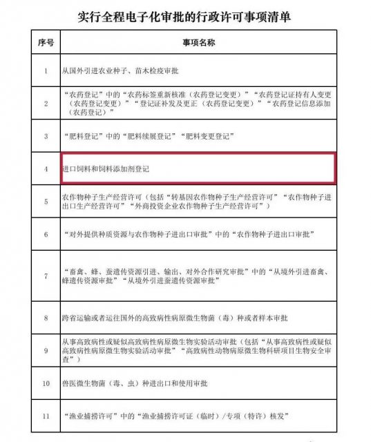 12月1日起，进口饲料和饲料添加剂行政许可事项实施全程电子化审批！