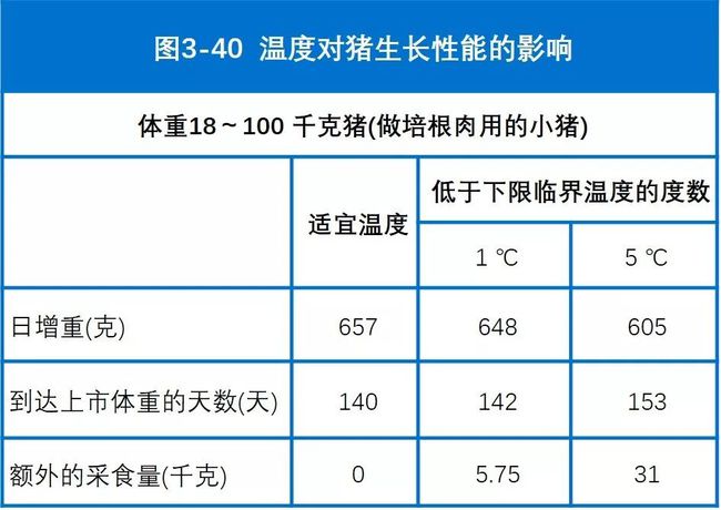 适宜猪群生长的环境温度知多少