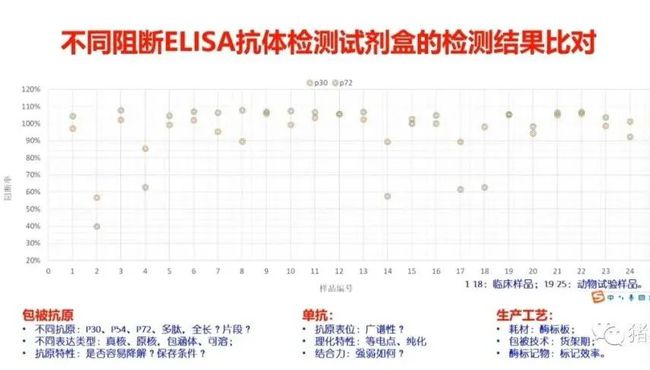 权威解读||当前非洲猪瘟流行状况与防控措施