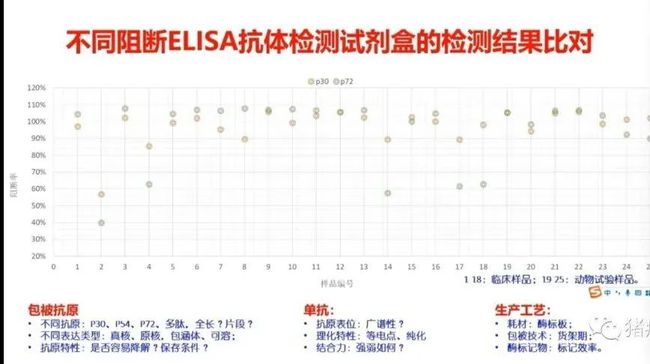 权威解读||当前非洲猪瘟流行状况与防控措施