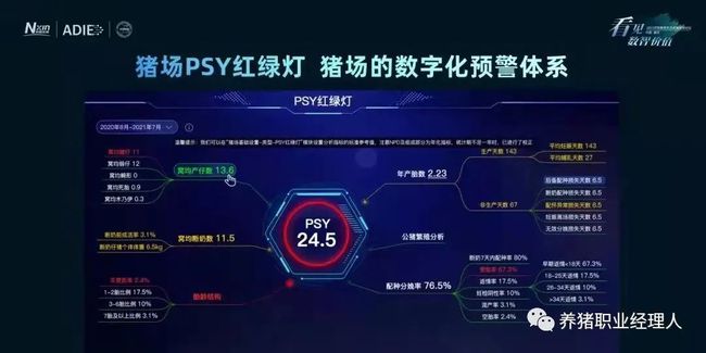 在蓝耳病防控过程中学会使用统计质量控制工具SPC