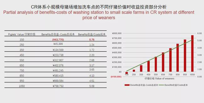 在非瘟防控上，集团公司与小规模场究竟谁更具优势？